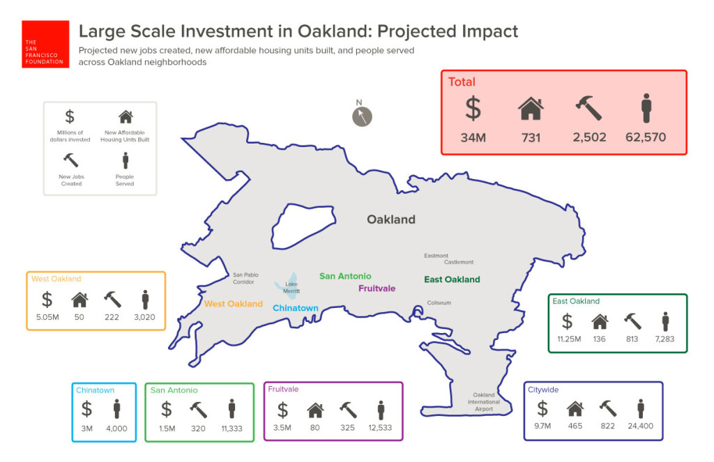 OaklandOpportunityImpactOverview-1024x663