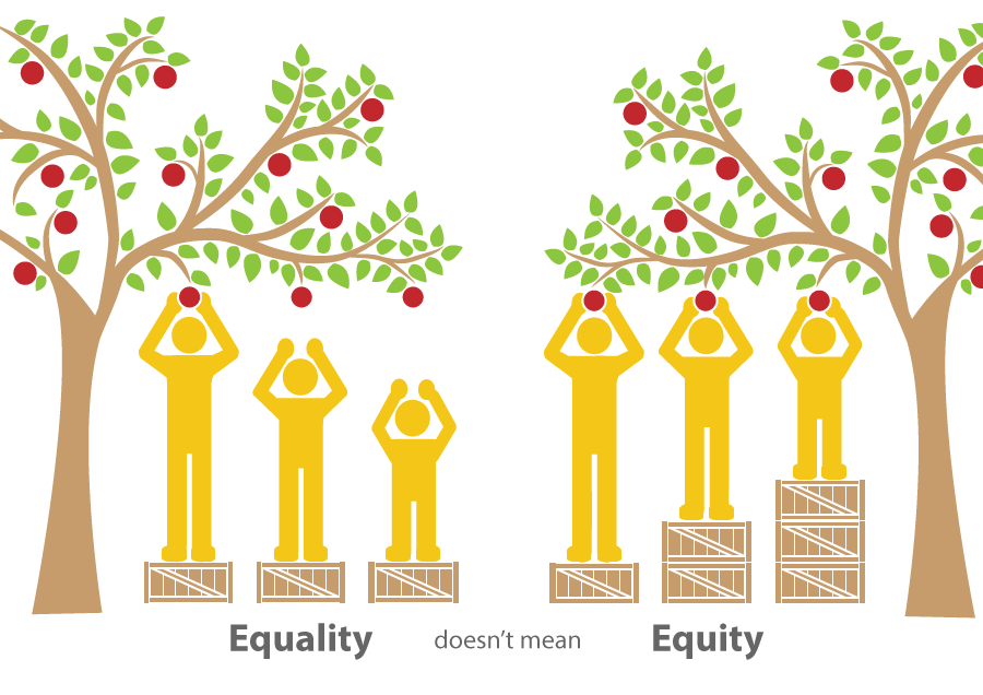 equity equity